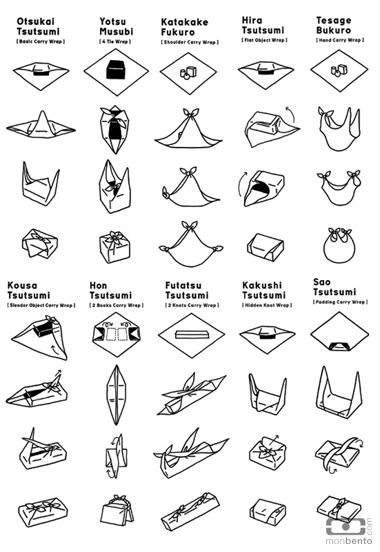 diagramme pliage furoshiki