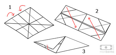 tutoriel origami monbento